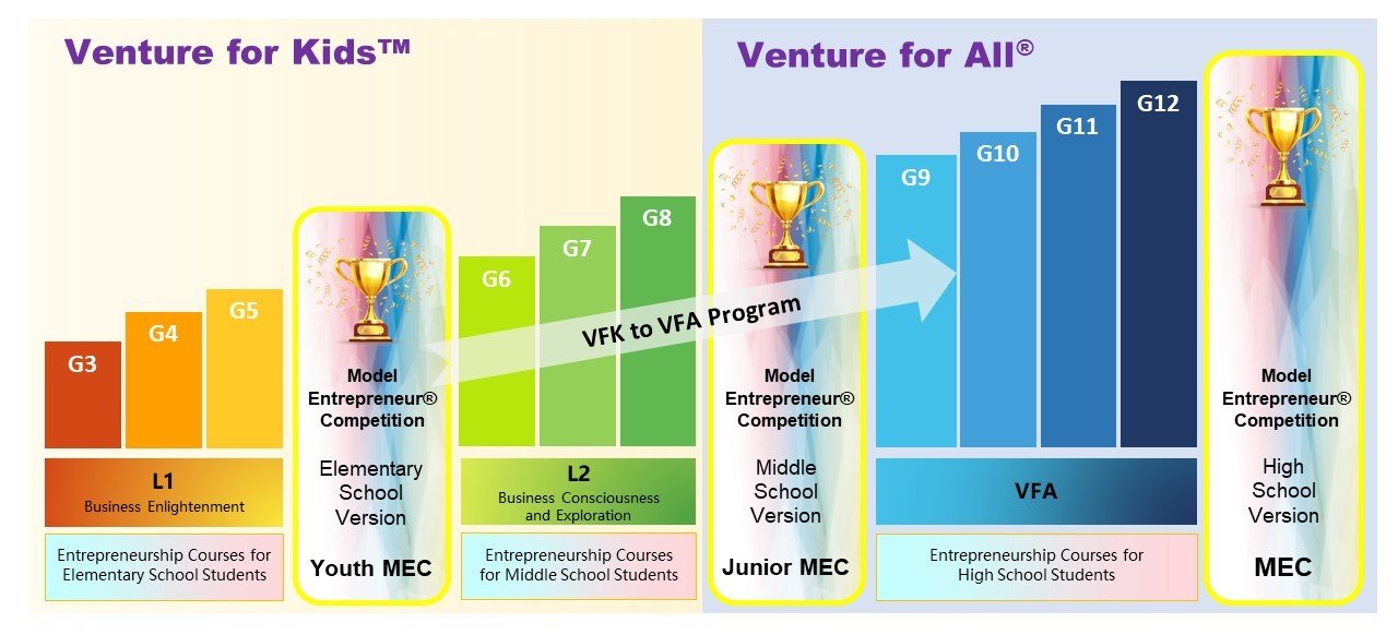 VFK/VFA